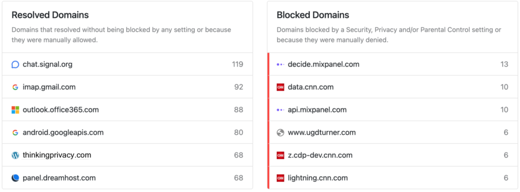 Screenshot of top resolved and blocked domains in our NextDNS dashboard
